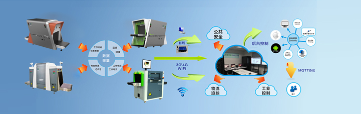 UNX10080-EX安檢機(jī) 公共安全檢測(cè)X-Ray 安檢機(jī) 行李安檢機(jī) 物流安檢機(jī) 機(jī)場(chǎng)安檢機(jī) 10080安檢機(jī)