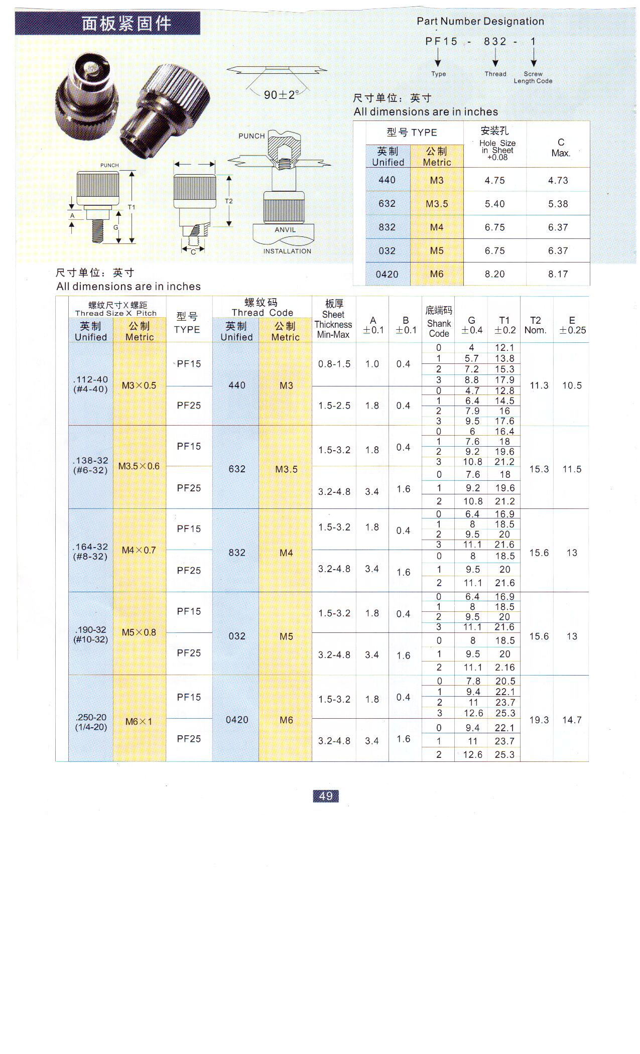 供應(yīng)松不脫螺釘PF41現(xiàn)貨廠家報(bào)價(jià)熱賣