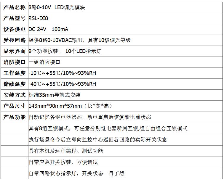 8路0-10V 調(diào)光模塊 8路0-10V智能照明調(diào)光模塊 RSL-D8 睿控品牌 智能照明燈光控制