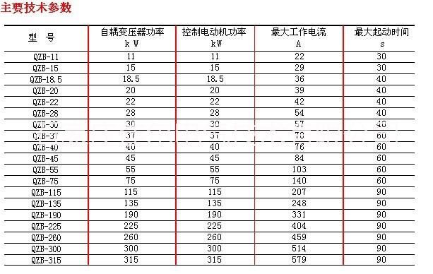 供應(yīng)軟啟動(dòng)柜 自耦降壓?jiǎn)?dòng)柜  風(fēng)機(jī)水泵控制柜