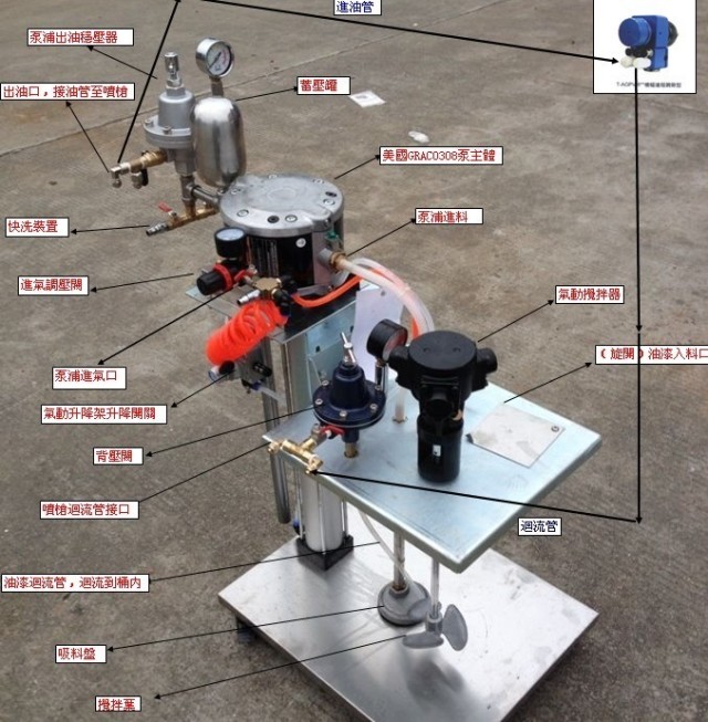 固瑞克308泵浦批發(fā) 氣動隔膜泵 隔膜泵生產(chǎn)廠家 隔膜泵價格
