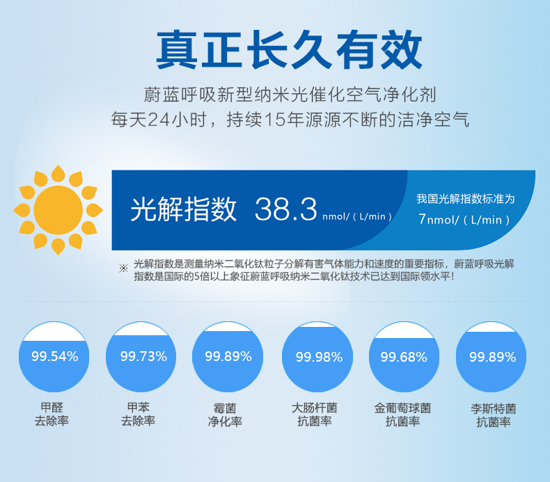 在新鄉(xiāng)市選擇除甲醛的價(jià)位多少合適，價(jià)格高治理效果就一定好嗎