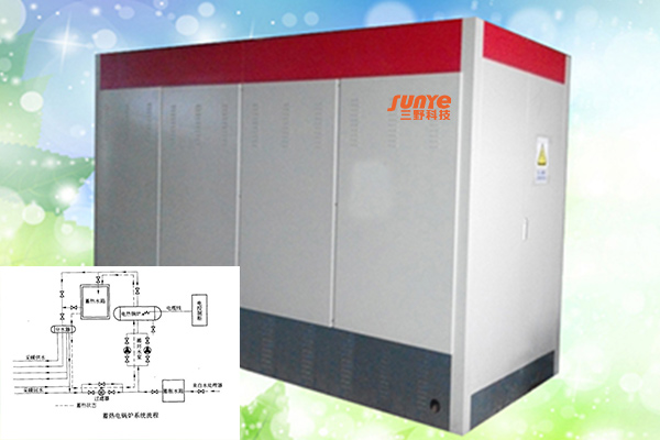 煤改電蓄熱電鍋爐廠家 煙臺三野科技環(huán)保