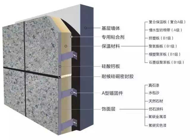 平?jīng)霰匾惑w板廠家，平?jīng)鲆惑w板