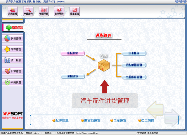 貴陽美萍汽車配件系統(tǒng)帶有進銷存嗎？ 美萍汽車配件系統(tǒng)收銀軟件