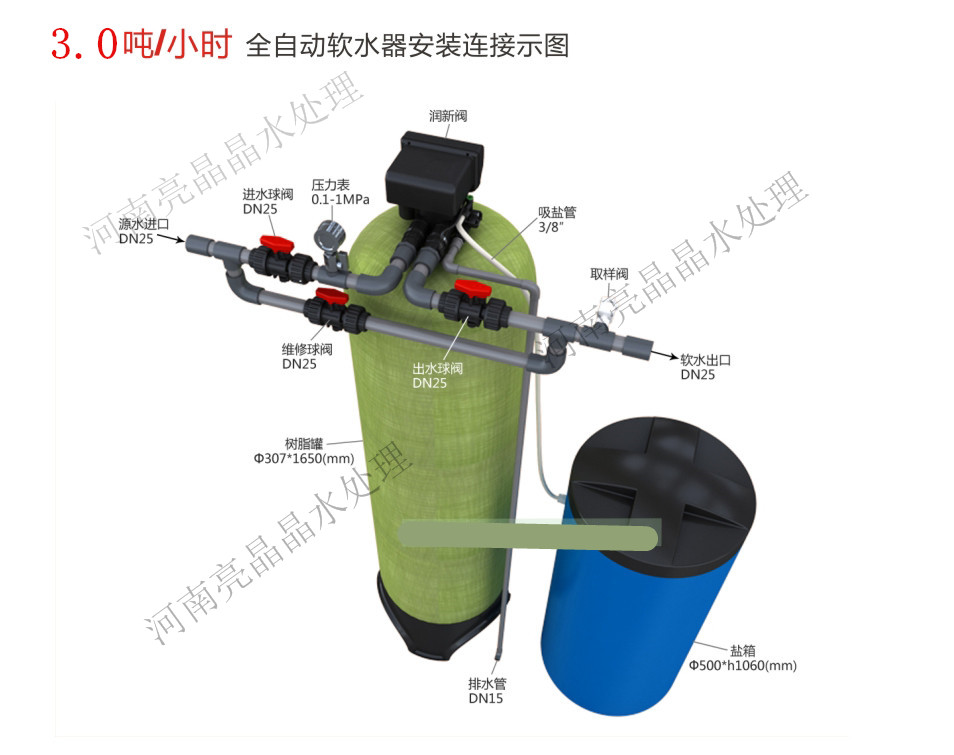 內(nèi)蒙古軟化水制造商3T/H全自動軟化水設(shè)備 鍋爐軟化水設(shè)備 一手價格 配置齊全*