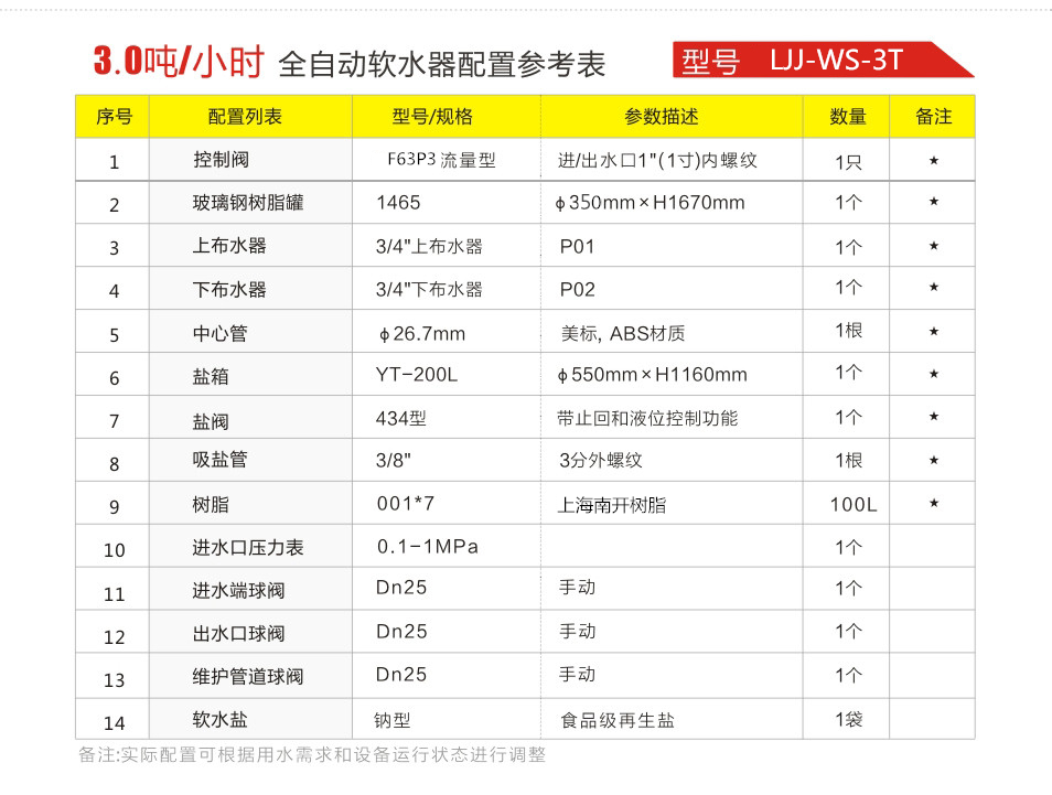 內(nèi)蒙古軟化水制造商3T/H全自動軟化水設(shè)備 鍋爐軟化水設(shè)備 一手價格 配置齊全*