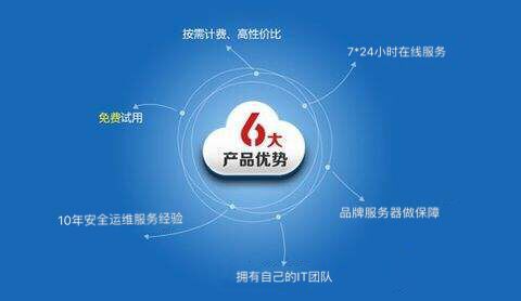 文檔管理系統(tǒng)就選保萊特私有云存儲(chǔ)