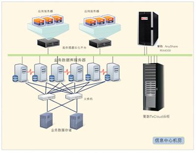 如何讓企業(yè)文件搜索更快、更準(zhǔn)、更方便