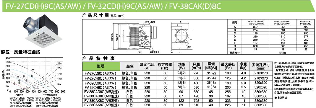 *超靜音天花板型換氣扇FV-17CU8C---FV-38CAK8C