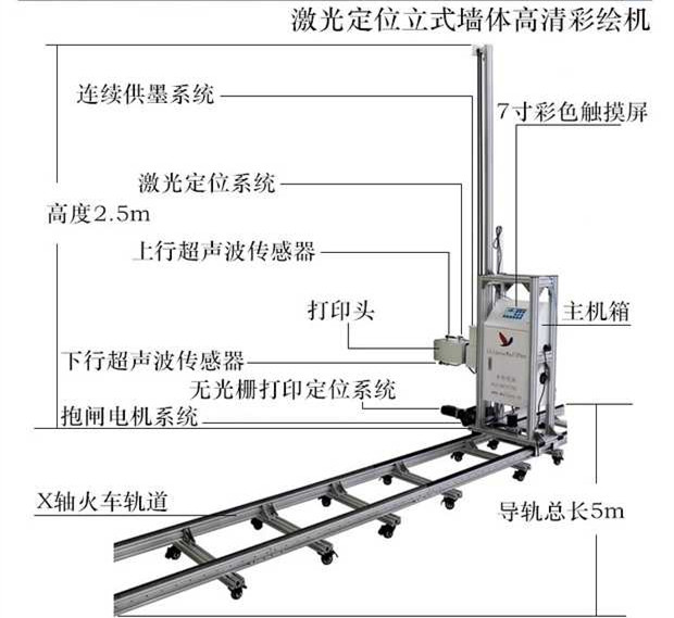 華科恒潤墻體彩繪機(jī)HK-E7 華科恒潤墻體彩繪機(jī) HK-E7