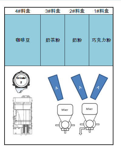 商用全自動現(xiàn)磨咖啡機