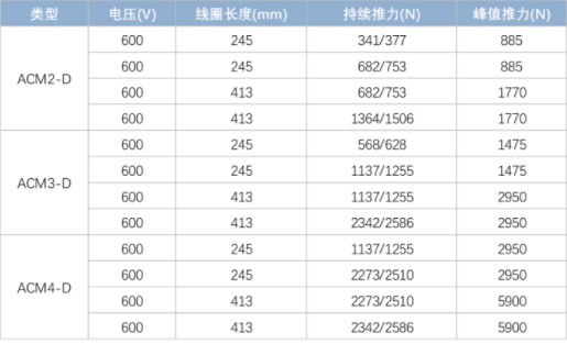 直線電機有鐵芯高性能雅科貝思Akribis