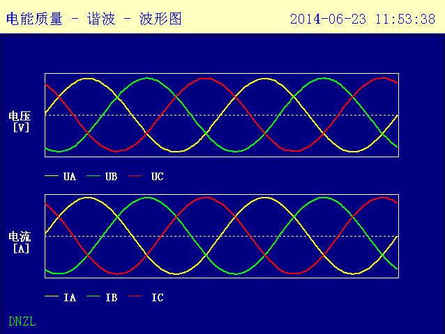 高端電能質(zhì)量檢測裝置動態(tài)高精度電能質(zhì)量監(jiān)測儀 高精度光伏用電能質(zhì)量監(jiān)測儀