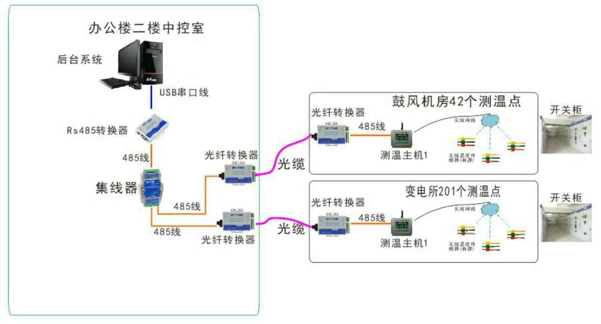 YHT無線測溫裝置