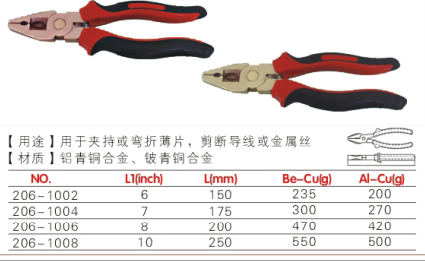 供應(yīng)防爆克絲鉗廠家直銷無火花工具