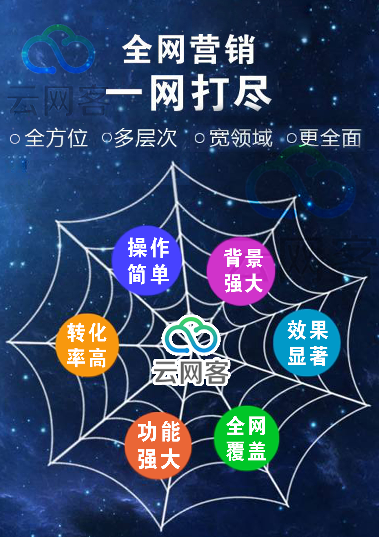 *營(yíng)銷的天下，你還在做傳統(tǒng)營(yíng)銷？