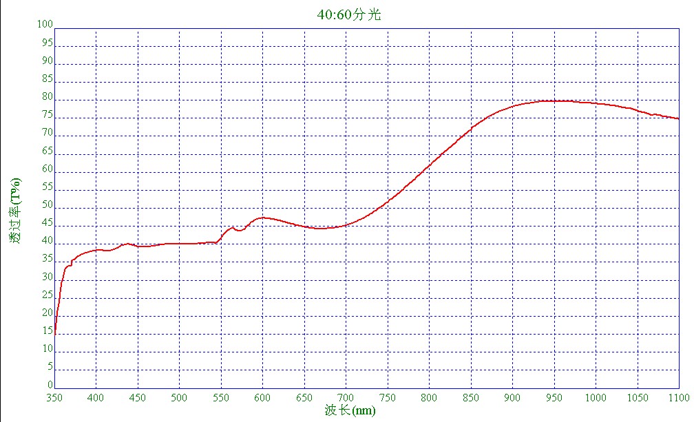 供應3D圖像分束鏡 3D圖像分束鏡濾光片 分光鏡