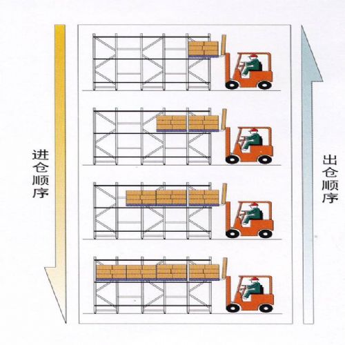 白城倉(cāng)儲(chǔ)貨架白城倉(cāng)庫(kù)貨架廠家直銷