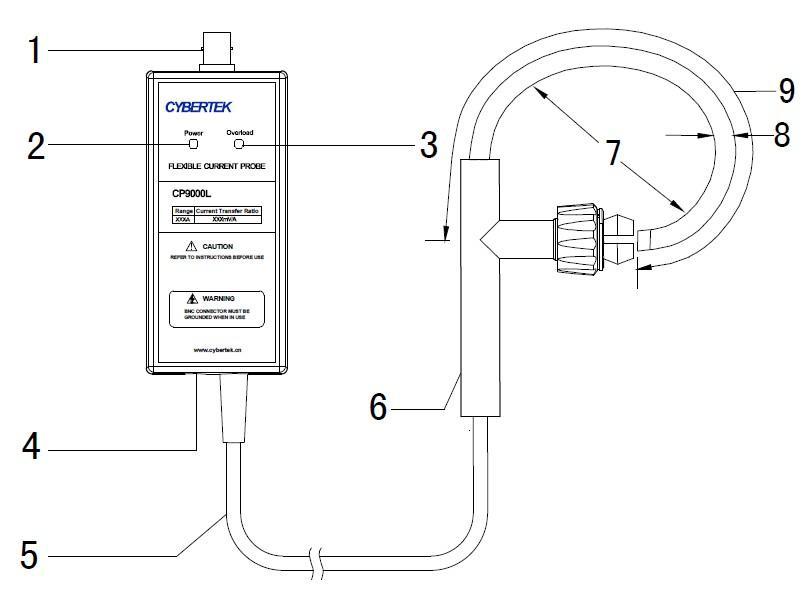 柔性電流探頭CP9000L系列