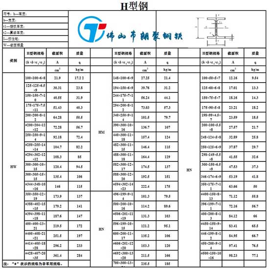 汕頭  h型鋼q345加工 熱軋