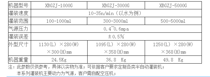 XBGZJ-5000G半自動(dòng)膏液灌裝機(jī) 護(hù)發(fā)素灌裝機(jī) 洗發(fā)水灌裝機(jī)