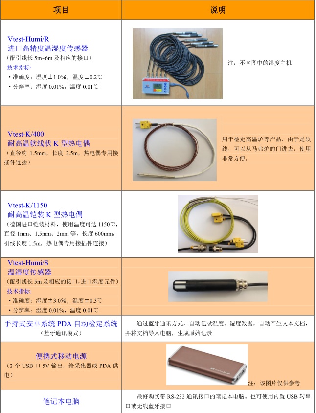 Vtest-1101溫濕度試驗(yàn)設(shè)備自動(dòng)檢定系統(tǒng)---------福建計(jì)量科研院