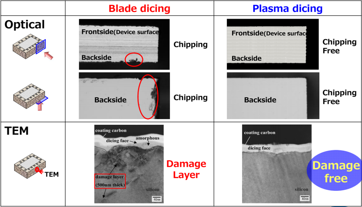 Panasonic Plasma Dicing *等離子切割設(shè)備