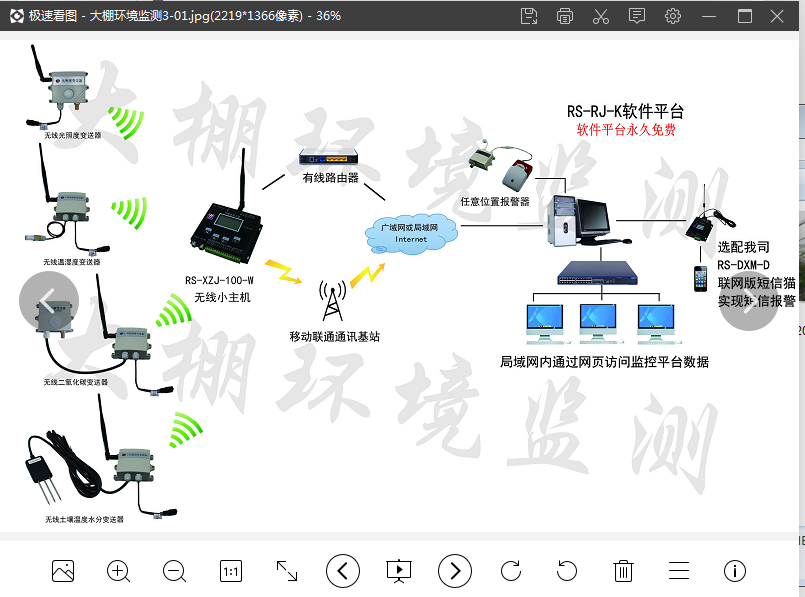 農(nóng)業(yè)大棚環(huán)境監(jiān)控系統(tǒng)M濟(jì)南仁碩環(huán)境監(jiān)測系統(tǒng)