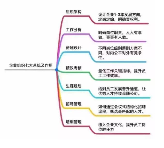 系統(tǒng)托管，崗位培訓(xùn)，托管系統(tǒng)，系統(tǒng)托管解放老板，重慶托管系統(tǒng)