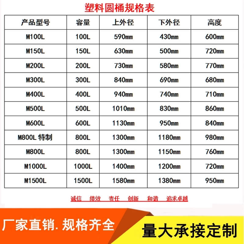 50-5000L加厚牛筋料圓桶食品腌制桶牛筋塑膠大白桶，廠家直銷