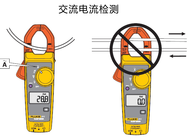 西安Fluke 302+/303/305交流鉗形表銷售Fluke303交流鉗形表延安Fluke302+交流鉗形表