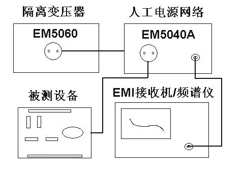 隔離變壓器EM5060 （900VA）