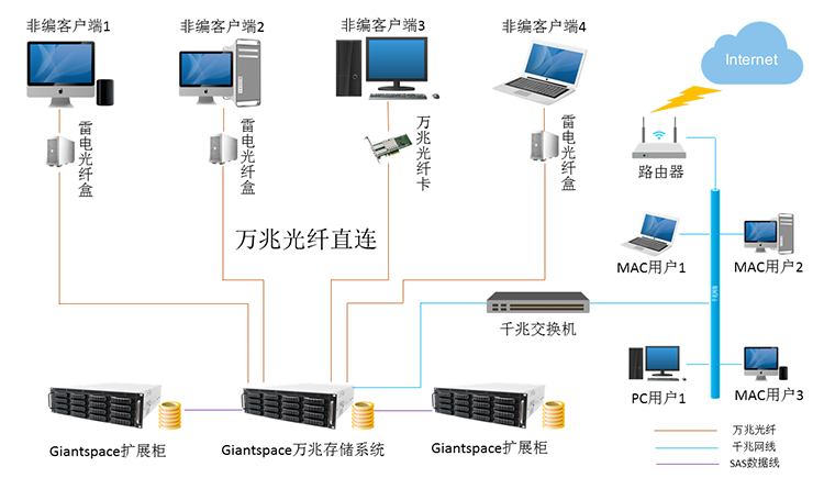 北京安防存儲(chǔ)價(jià)格|影視制作*安防存儲(chǔ)|芥子空間直銷價(jià)廉質(zhì)優(yōu)