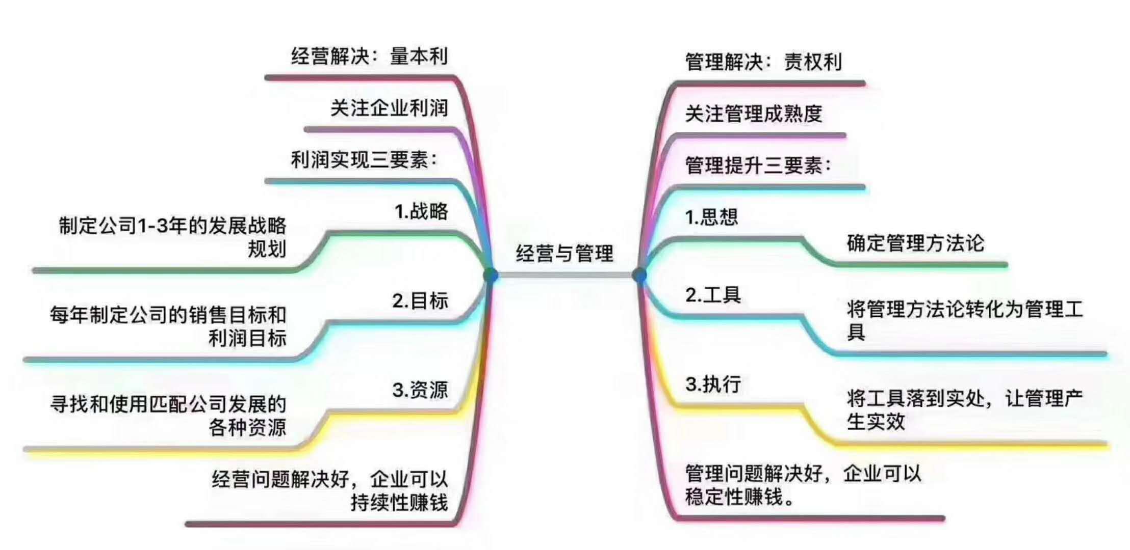 *率公司都用這5張表