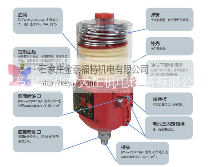 創(chuàng)新結(jié)構(gòu)和*功能DUO-MAX盧布特自動(dòng)注油器