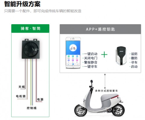 共享電單車APP 智能中控ECU 軟硬件一站式解決方案