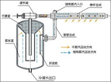 集佳自動(dòng)電磁式 集佳自動(dòng)電磁式干蒸汽加濕器