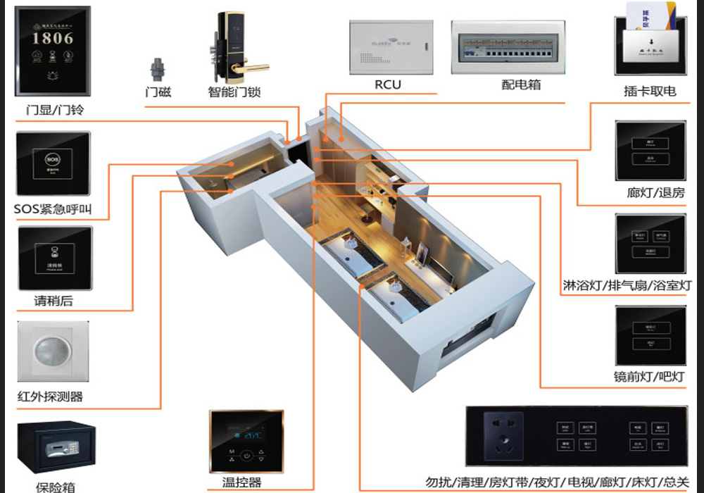 智能家居_智能家居功能_智能家居控制_智能家居控制系統(tǒng) 智邦智能家居控制系統(tǒng)