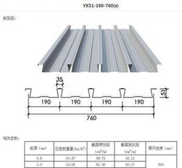 開(kāi)封 YX51-190-760樓承板廠家|樓承板價(jià)格
