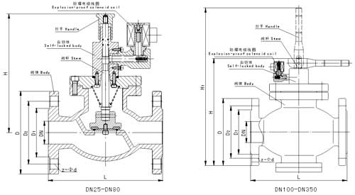 ZCRB天然氣緊急切斷閥、天然氣切斷閥、緊急切斷閥