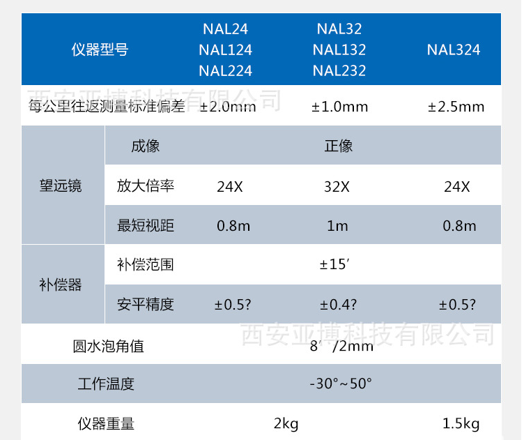西安供應  蘇州一光水準儀 自動安平  廠家直銷