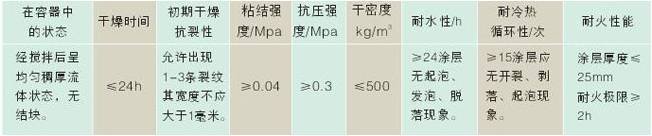 *直銷厚型鋼結(jié)構(gòu)防火涂料
