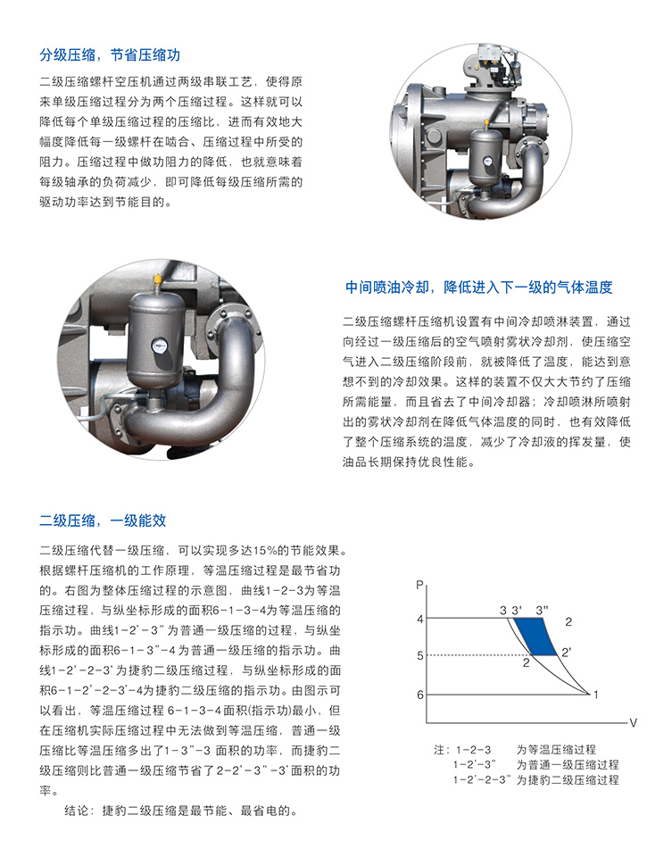 新疆捷豹永磁變頻二級壓縮空壓機總代理