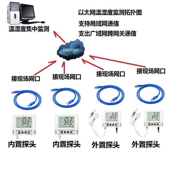 建大仁科無線溫濕度傳感器