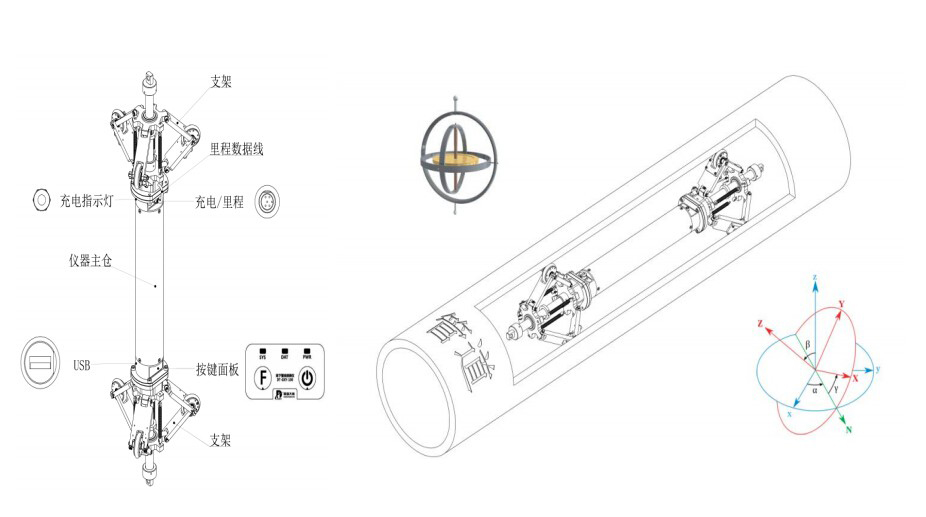 管道非開挖陀螺儀測量