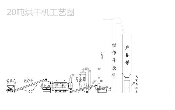 小型河砂烘干機(jī)