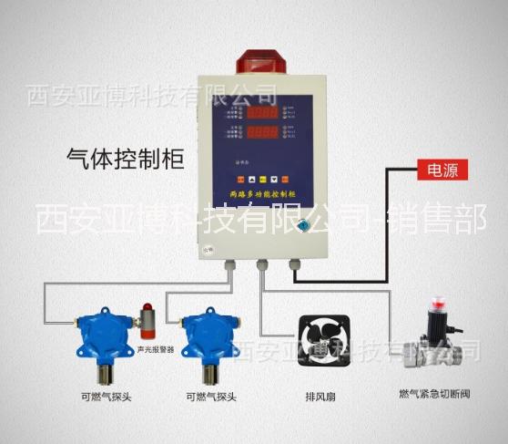 西安供應(yīng) 雙路多功能報(bào)警氣體控制柜工業(yè)級(jí)氣體檢測(cè)儀配單雙路氣體控制儀