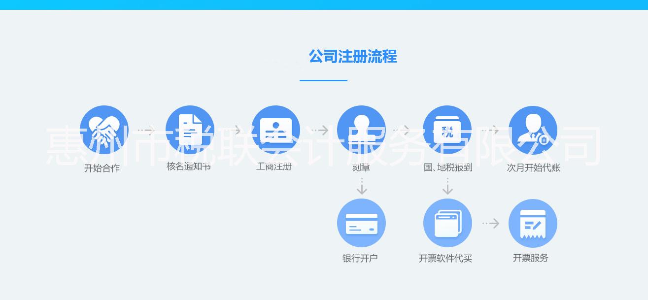 *報稅，公司注冊，財稅咨詢