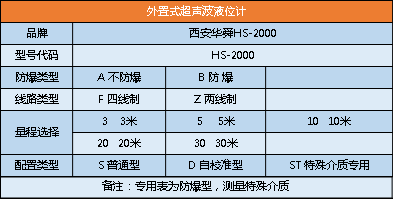 液氨儲(chǔ)罐外測(cè)液位計(jì)HS-2000